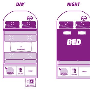 Jucy Cabana Campervan – 2 Berth – layout