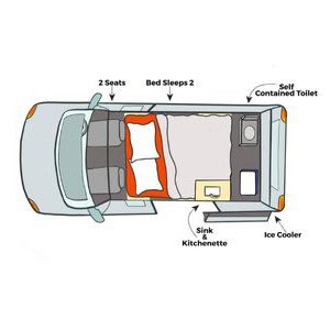 Aventus Compact Campers -2 Berth layout 1