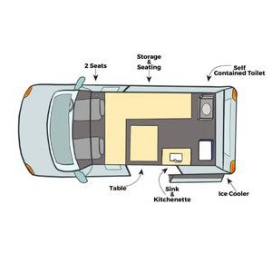 Aventus Compact Campers -2 Berth layout 2