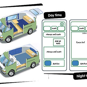 Escape Budget Campervan – 2-3 Berth – layout